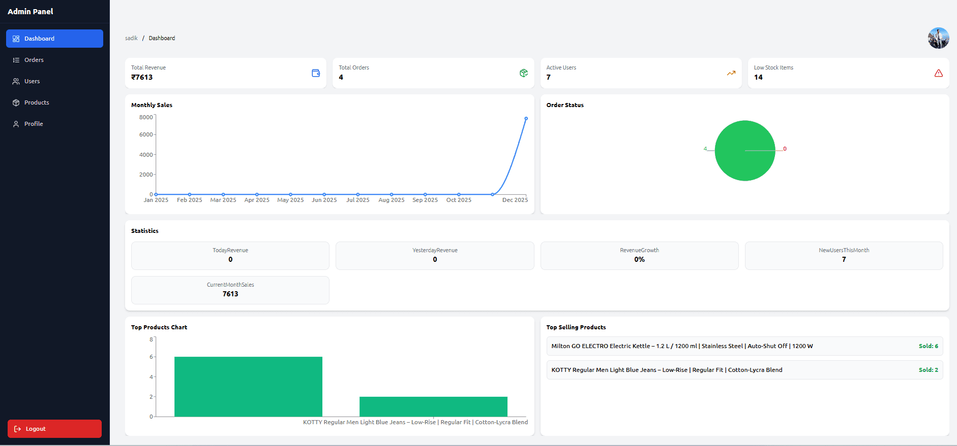 SadiKart – Admin Panel